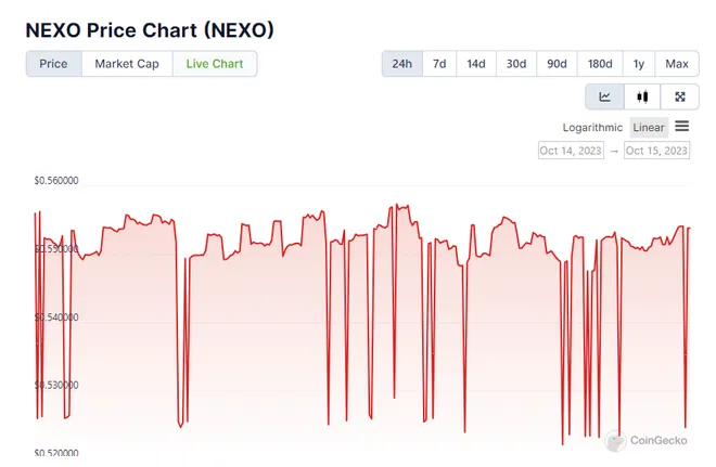 Nexo nexo market trend analysis week 2 january 2026