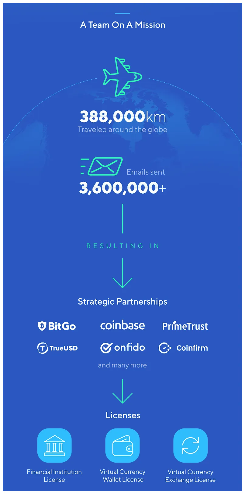 Nexo nexo price fluctuation graph week 1 january 2026