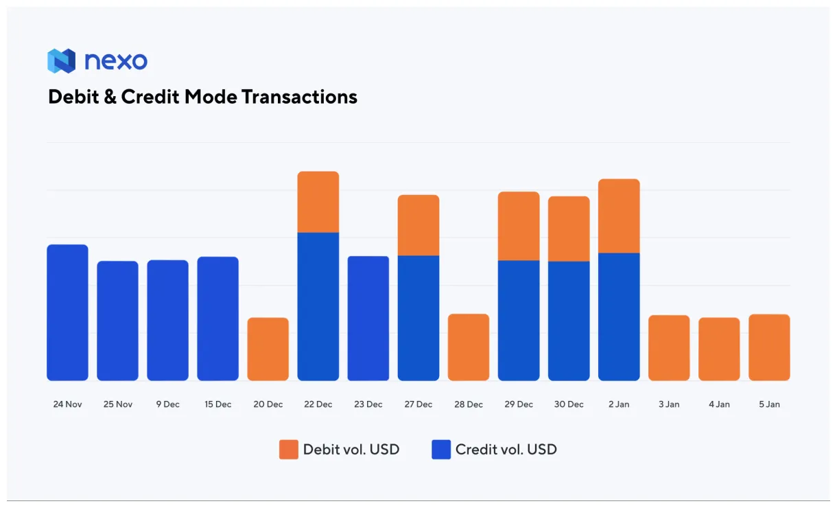 Nexo nexo bullish trend chart week 5 december 2025