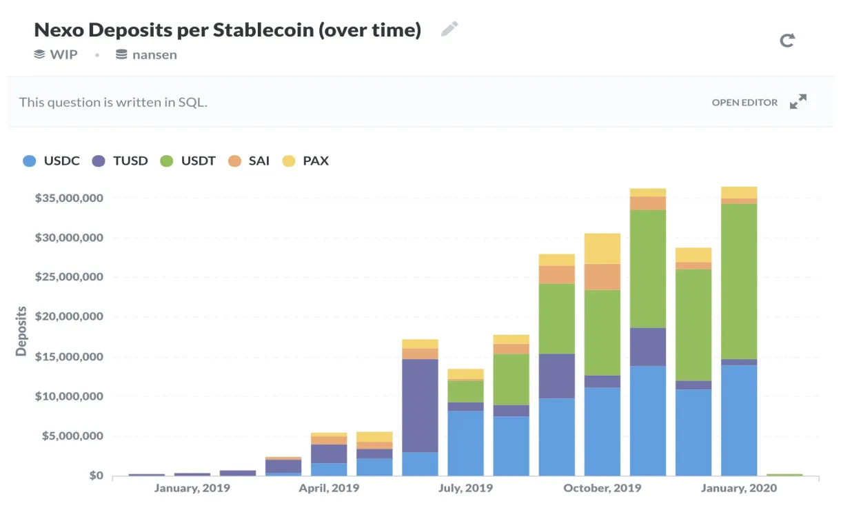 Nexo nexo candlestick graph prediction week 5 december 2025