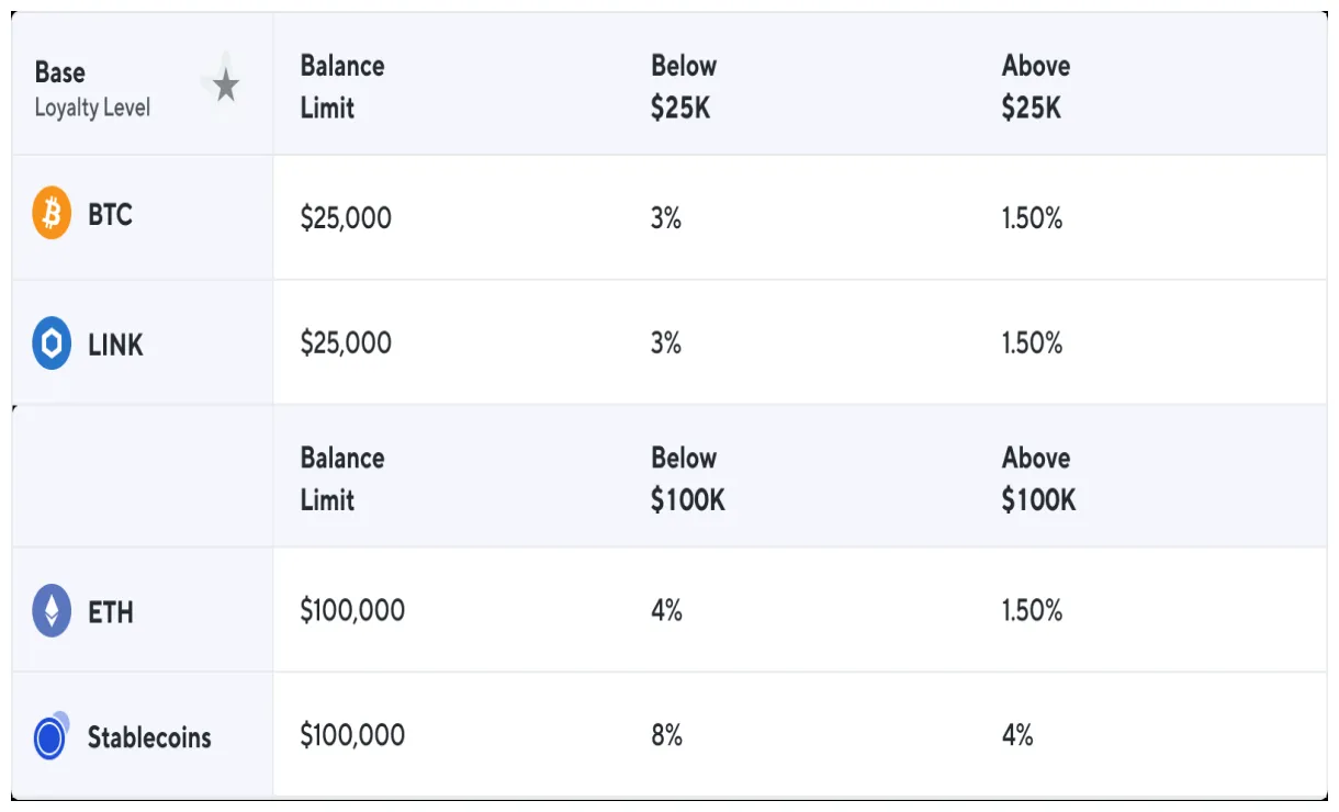 Nexo nexo bullish trend chart week 5 december 2025
