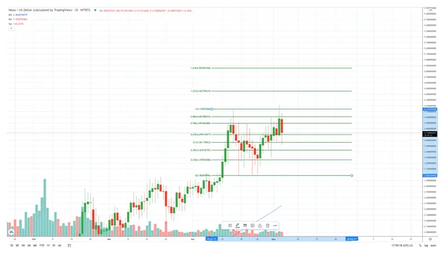 Nexo nexo trading volume indicators week 1 january 2026