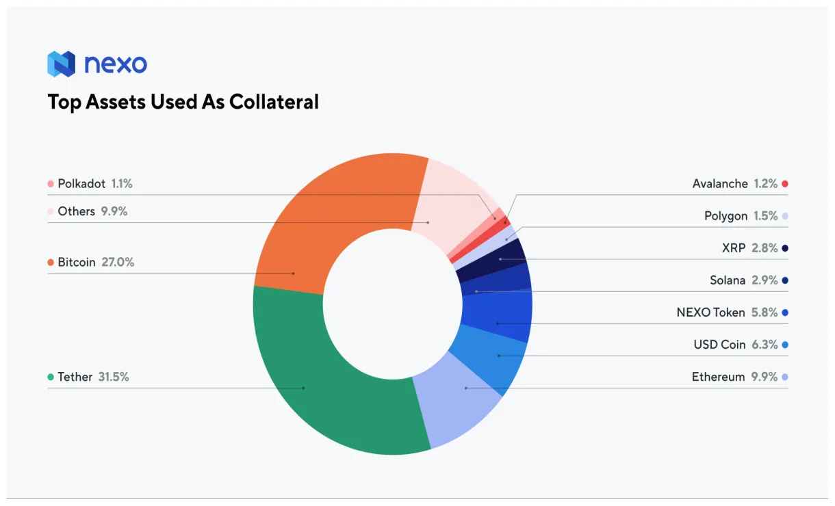 Nexo nexo market trend analysis week 1 january 2026