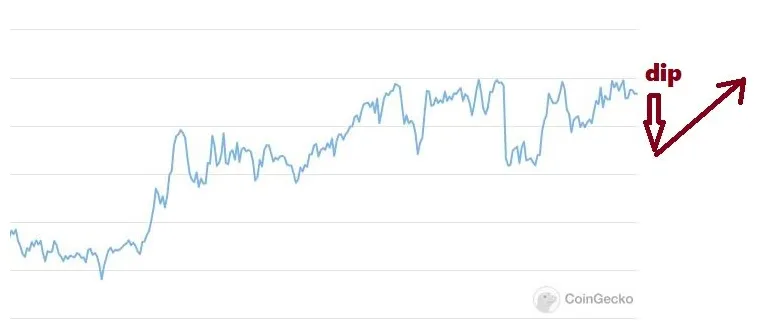 Nexo nexo market trend analysis week 1 january 2026