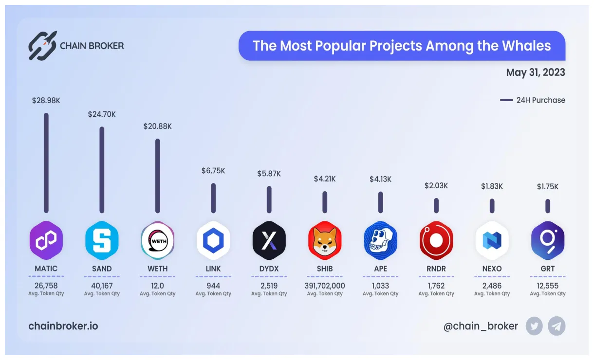 Nexo bearish signal indicator chart live update 2025