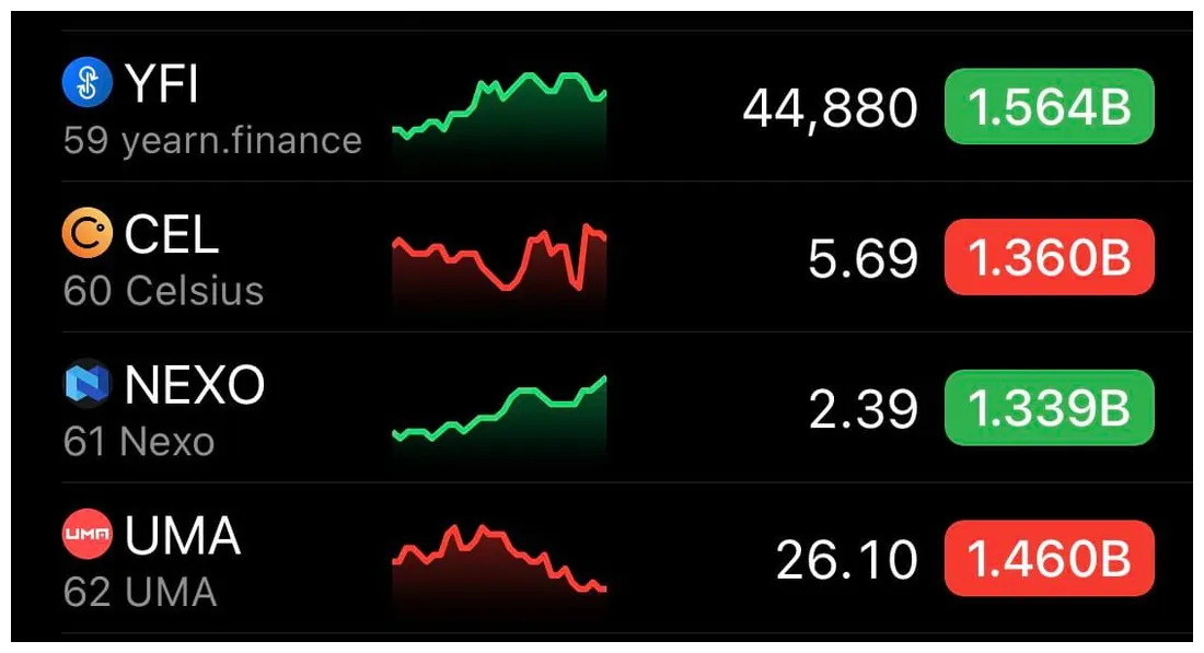 Nexo trading volume chart daily live update 2025