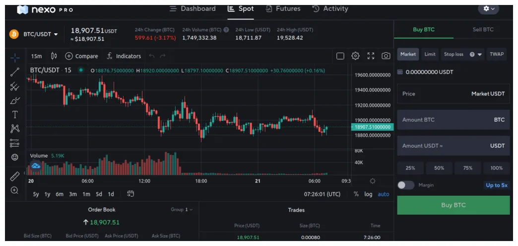 Nexo daily price chart analysis live update 2025