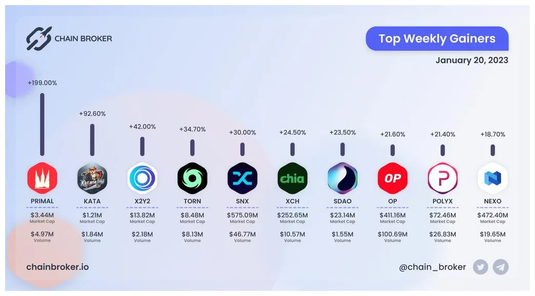 Nexo historical price performance live update 2025