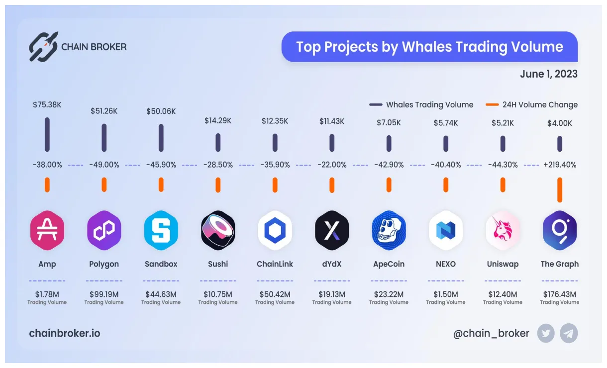 Nexo bearish signal indicator chart live update 2025