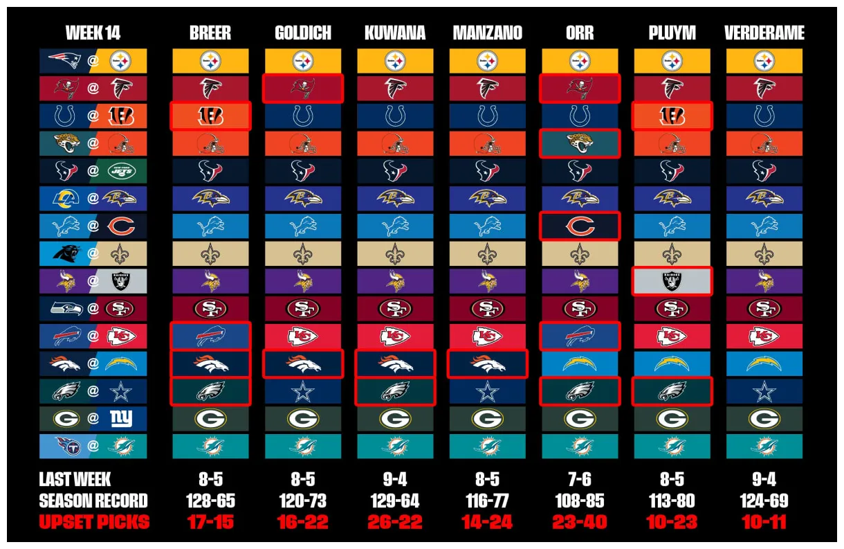 Picks from the mmqb staff wkky country 104.7