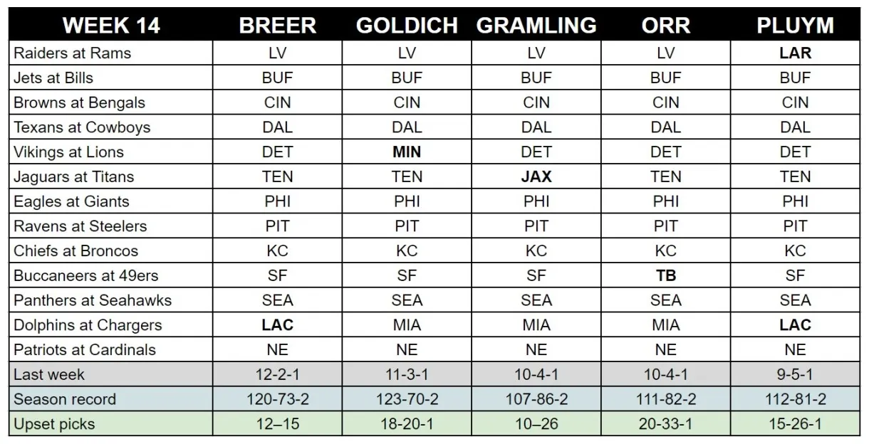 Expert picks chargers-dolphins, giants-eagles sports