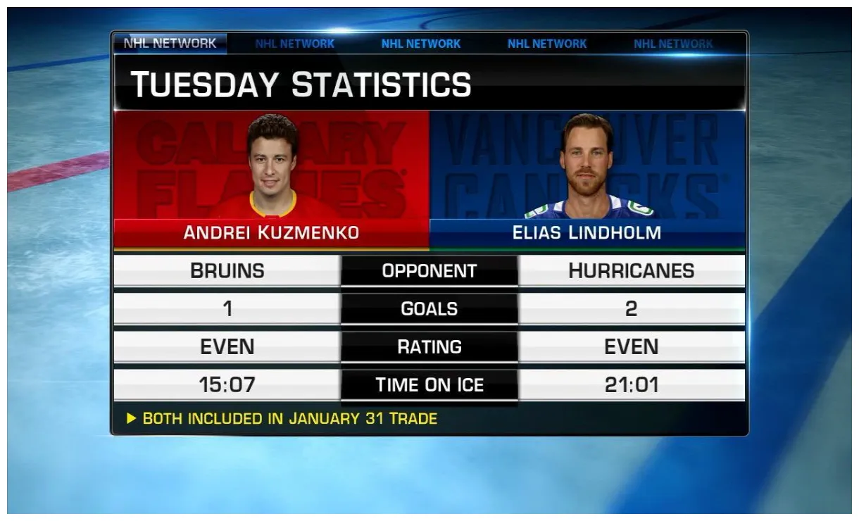 Nhl tonight tuesday's debuts nhl