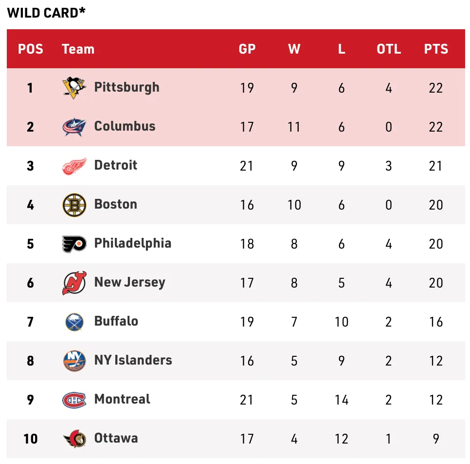 Why at u.s. thanksgiving have huge playoff implications