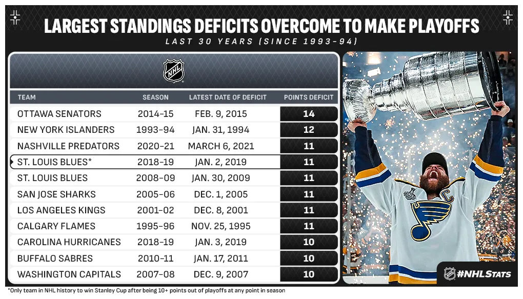 Nhl morning skate for may 21 nhl