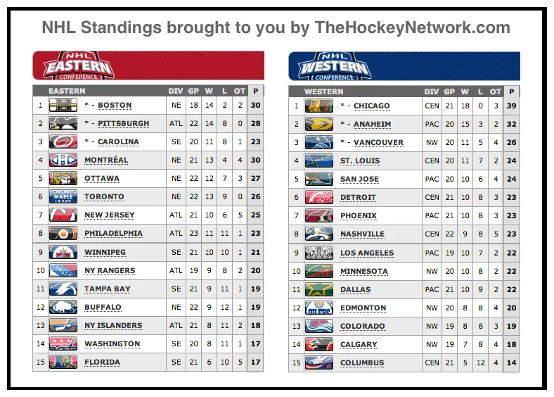 Putting on the foil current march 2nd 2013
