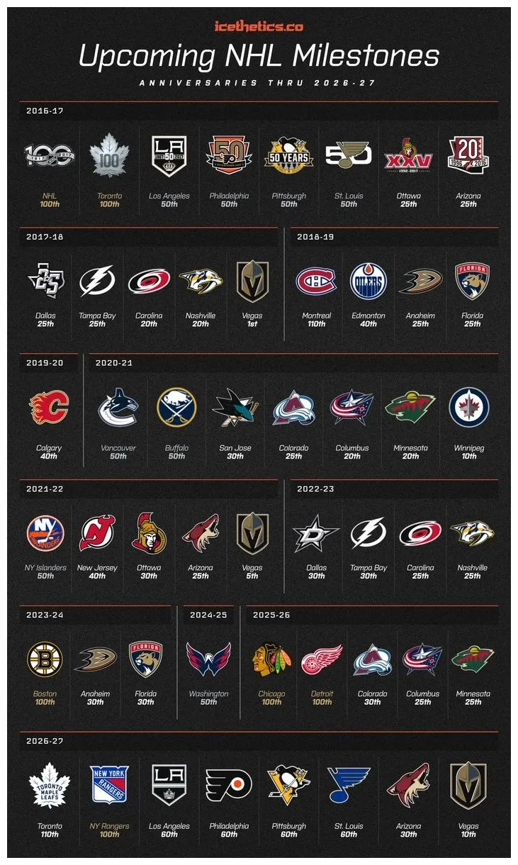 2021-22 virgilramona