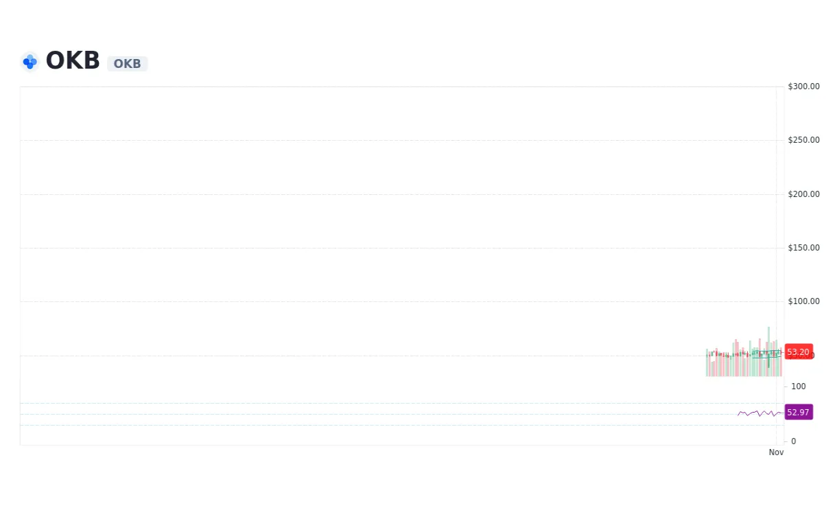 Okb daily moving average chart live update 2025
