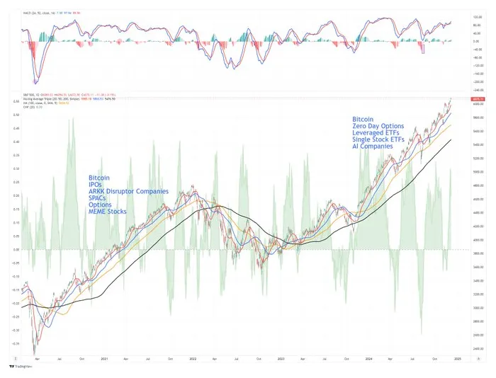 Optimism op historical performance graph week 5 december 2025