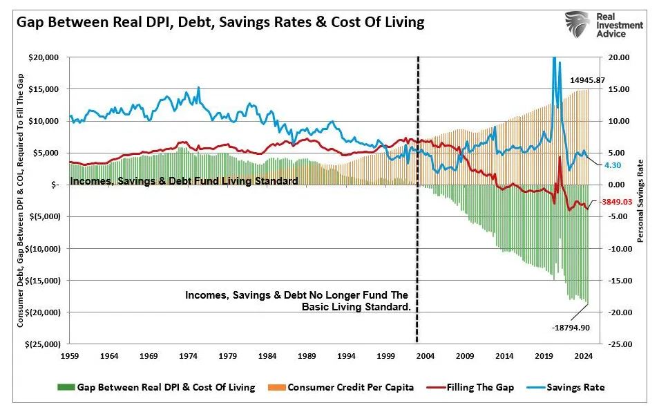 Optimism op candlestick graph prediction week 5 december 2025
