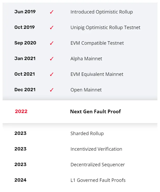 Optimism op technical analysis chart week 2 january 2026