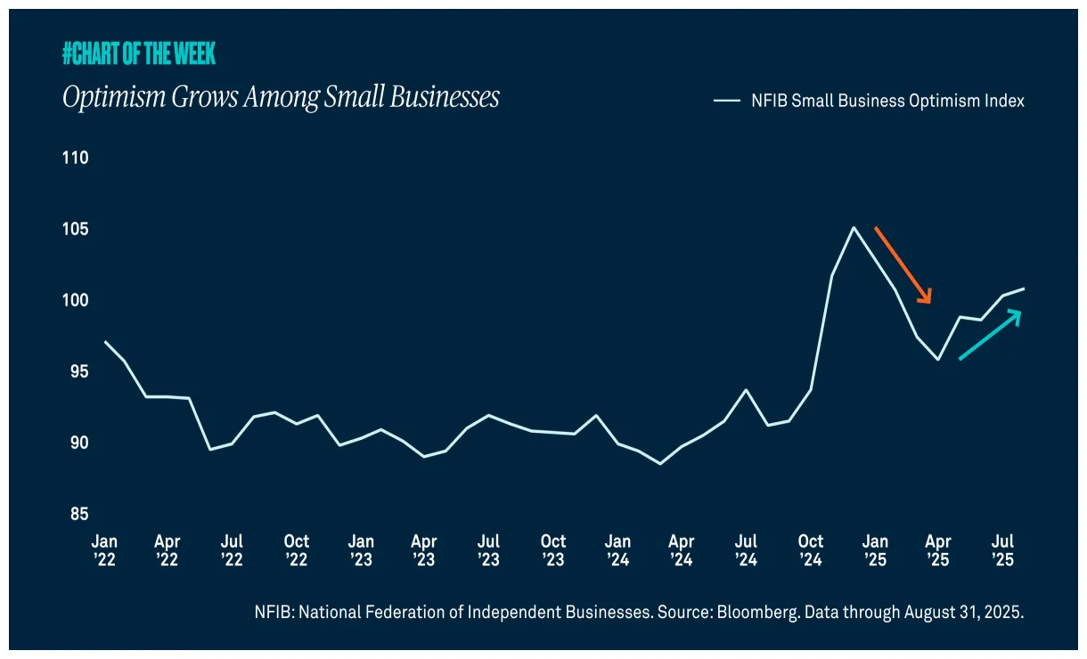 Optimism op bullish trend chart week 2 january 2026