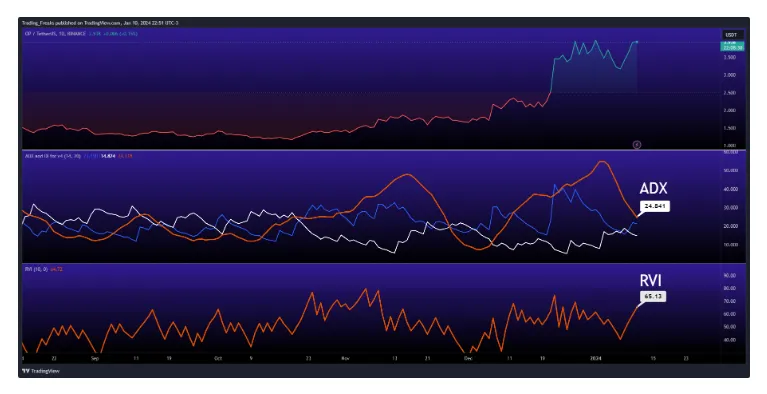Optimism op trading volume indicators week 1 january 2026