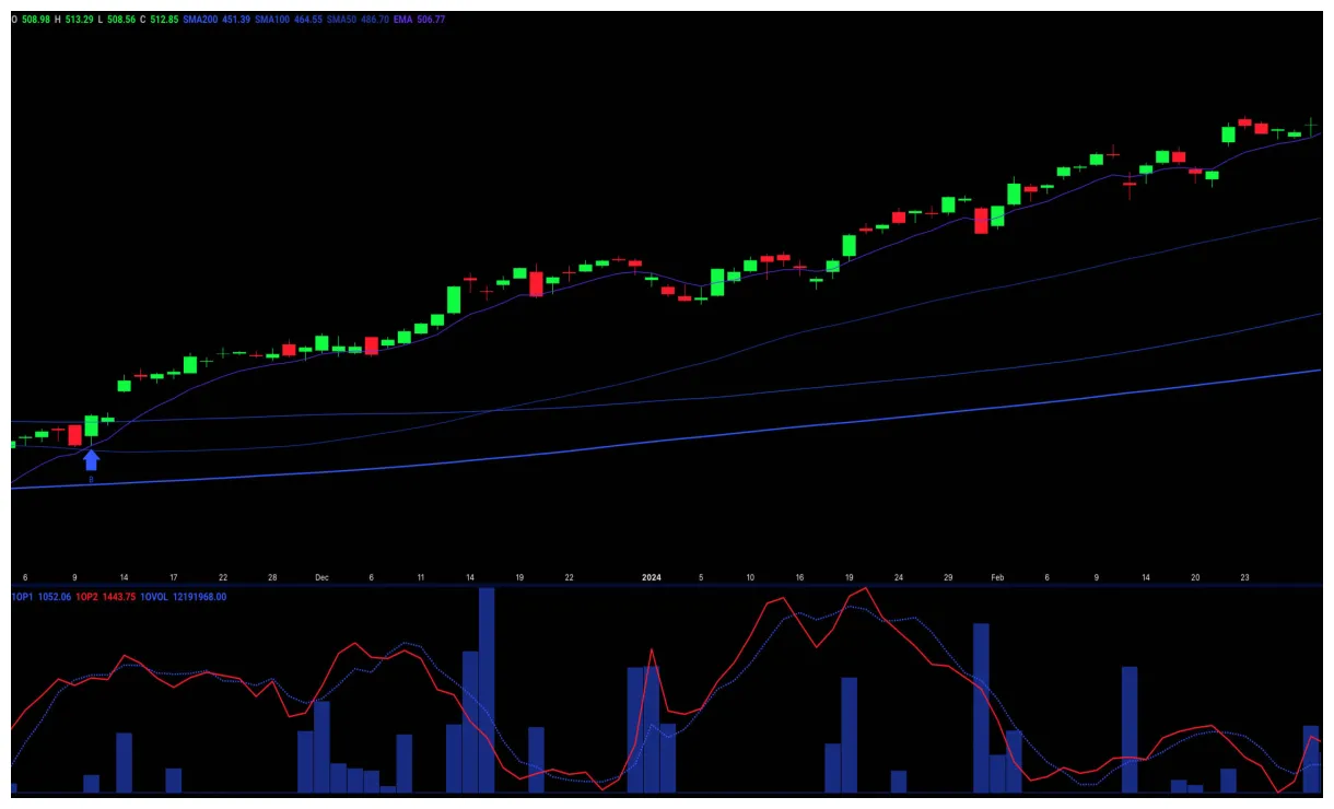 Optimism op market trend analysis week 2 january 2026