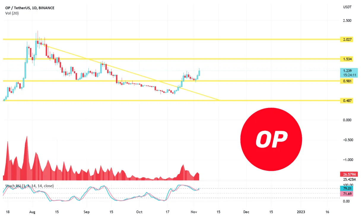 Optimism op market trend analysis week 1 january 2026