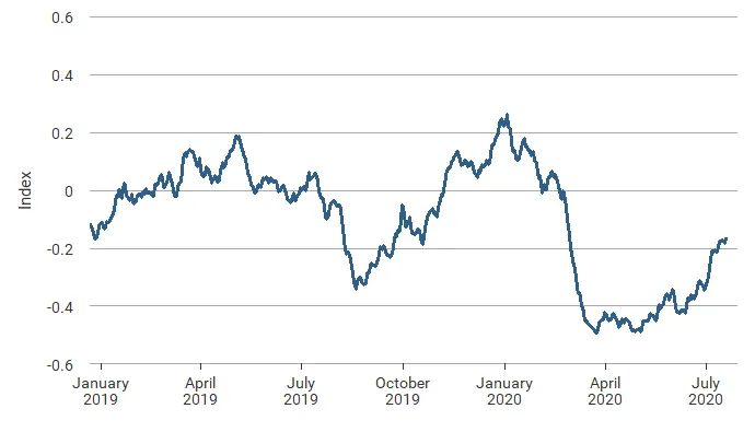 Optimism op daily price chart week 2 january 2026