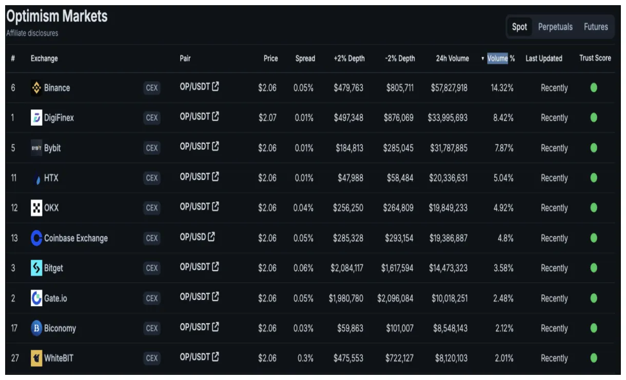 Optimism op market trend analysis week 2 january 2026