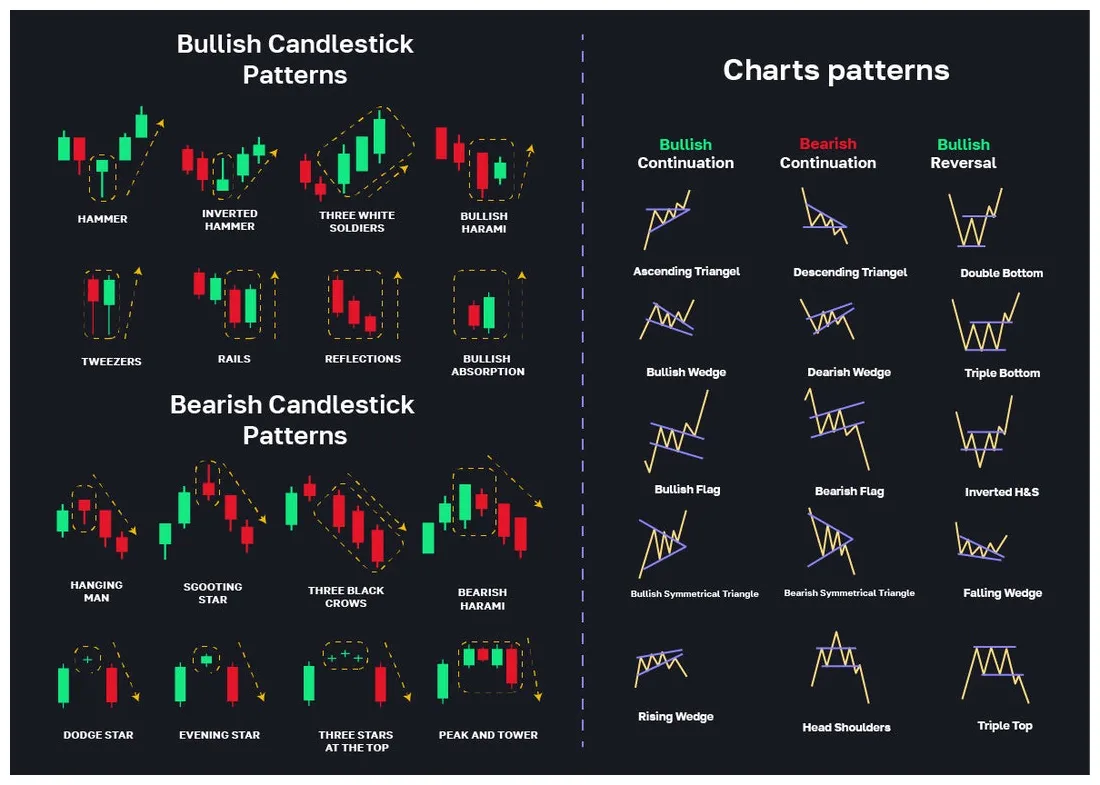 Optimism cryptocurrency investment chart live update 2025