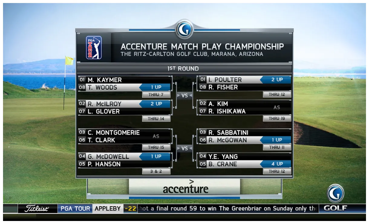 Golf channel rebrand and insert // golf channel s behance