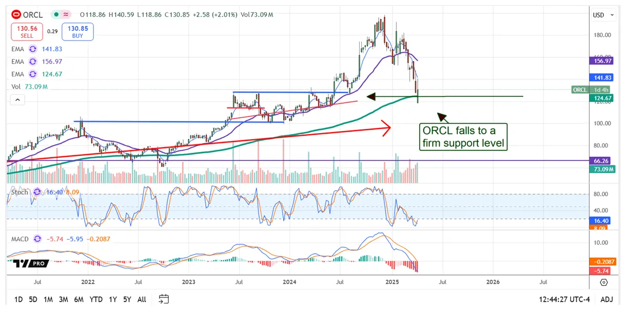 Resilient, undervalued, and ready to rebound