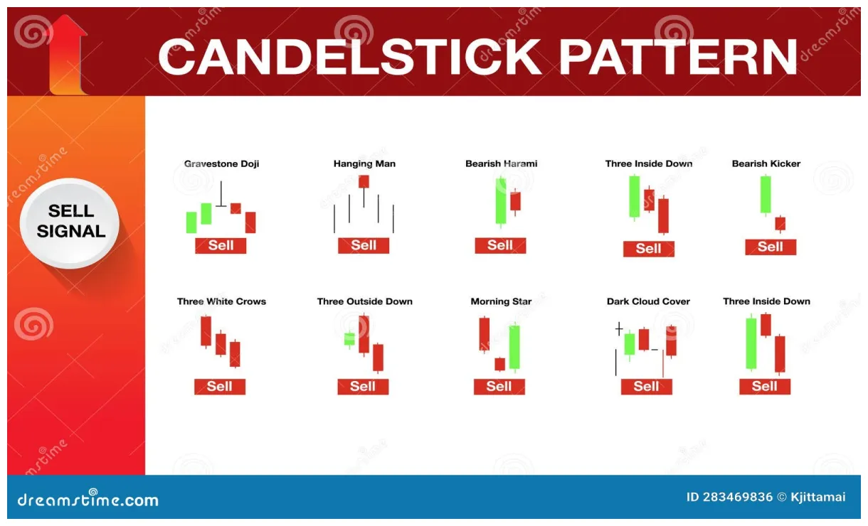 Pancakeswap cryptocurrency investment chart live update 2025