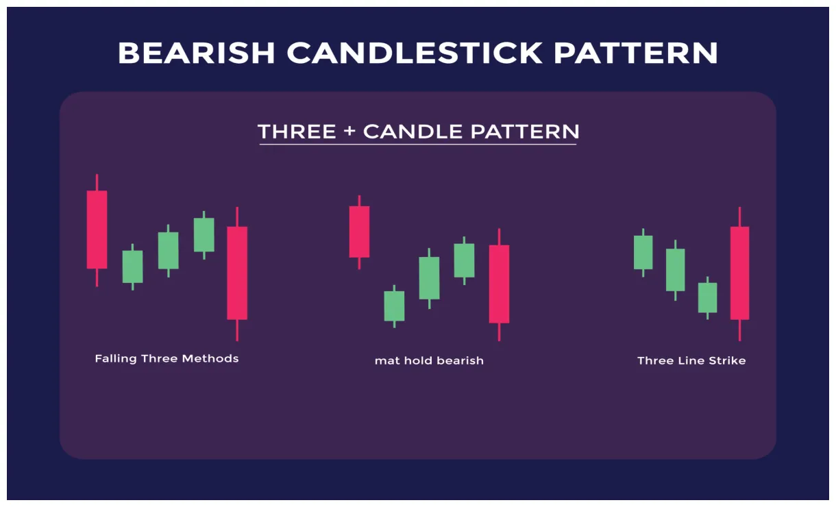 Pancakeswap technical analysis candlestick live update 2025