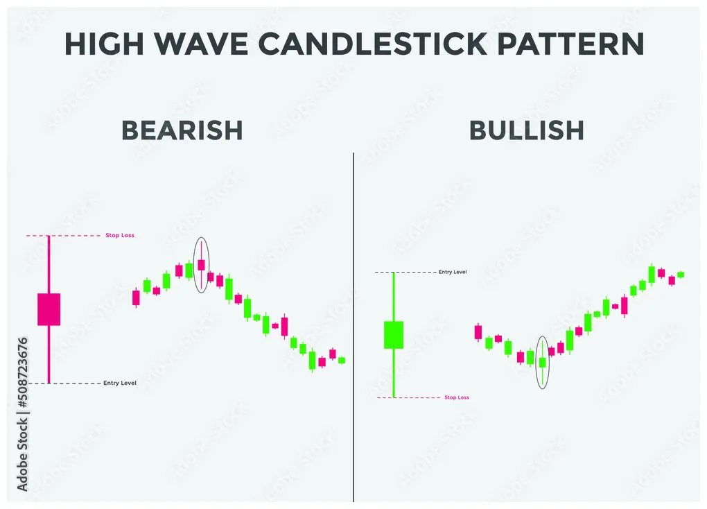 Pancakeswap bullish trend market graph live update 2025