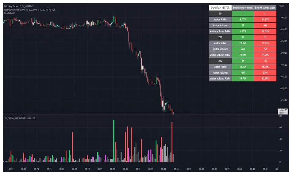 Pancakeswap trading volume chart daily live update 2025
