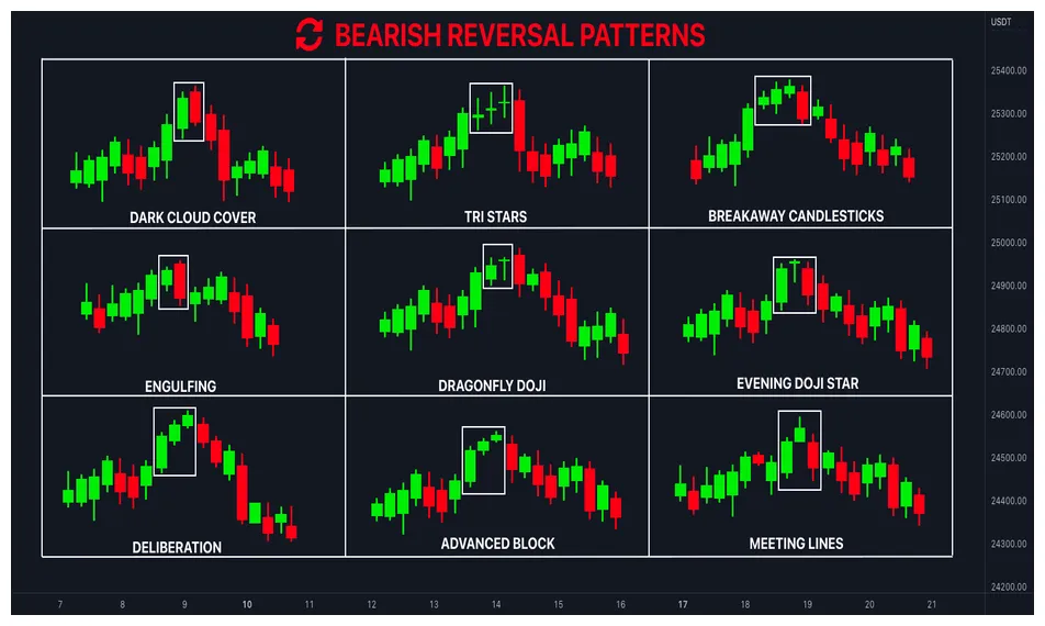 Pancakeswap realtime market value graph live update 2025