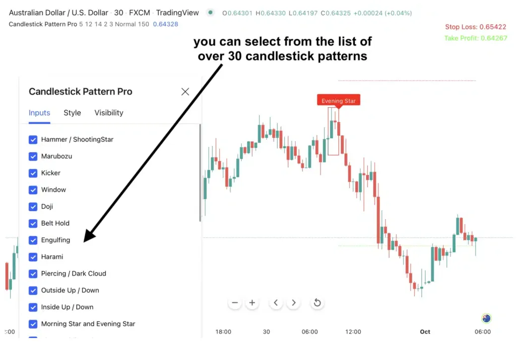 Pancakeswap cryptocurrency investment chart live update 2025