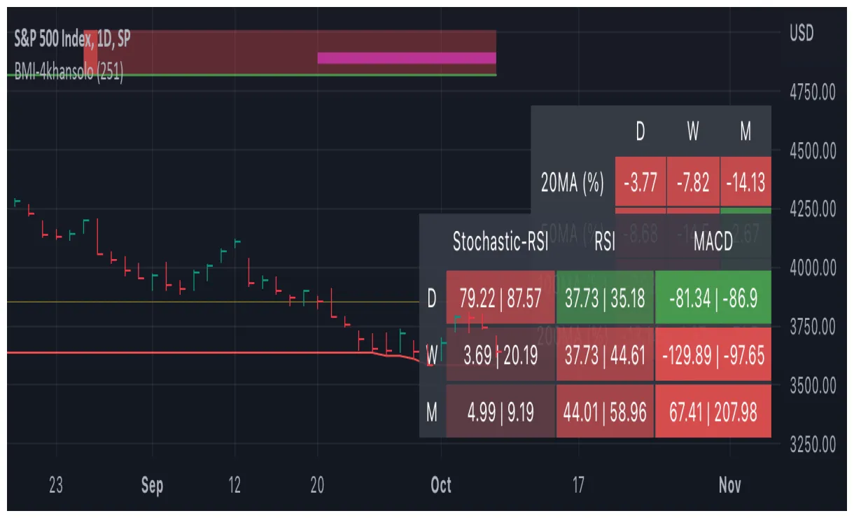 Pancakeswap historical price performance live update 2025