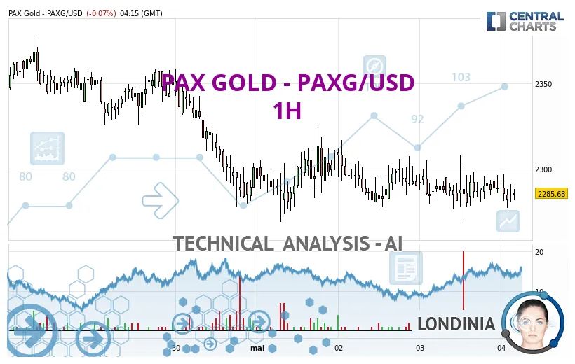 Pax dollar live price prediction today live update 2025