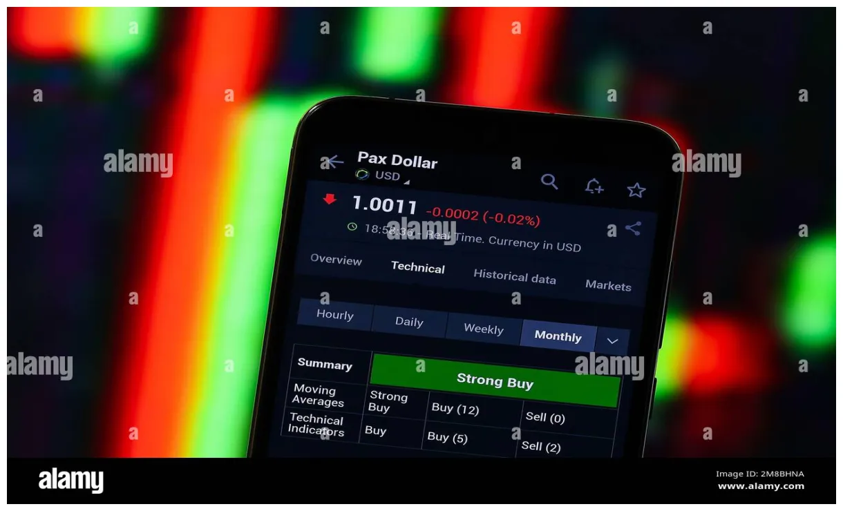 Pax dollar market cap trend graph live update 2025