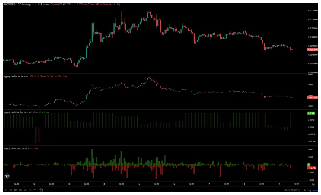 Pepe pepe technical analysis chart week 1 january 2026