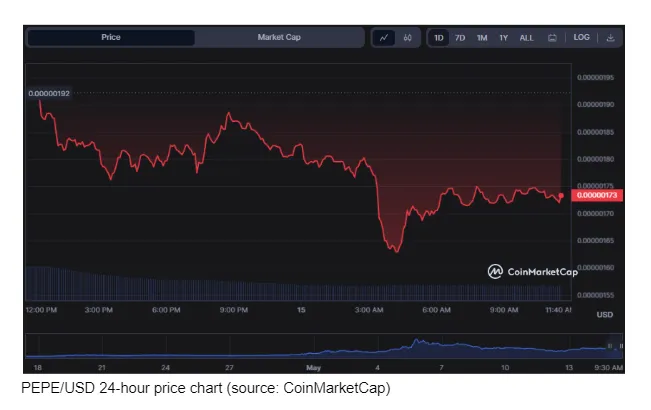 Pepe pepe candlestick graph prediction week 1 january 2026