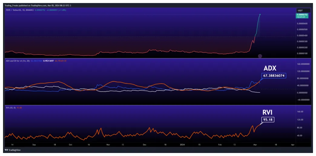 Pepe pepe market trend analysis week 1 january 2026
