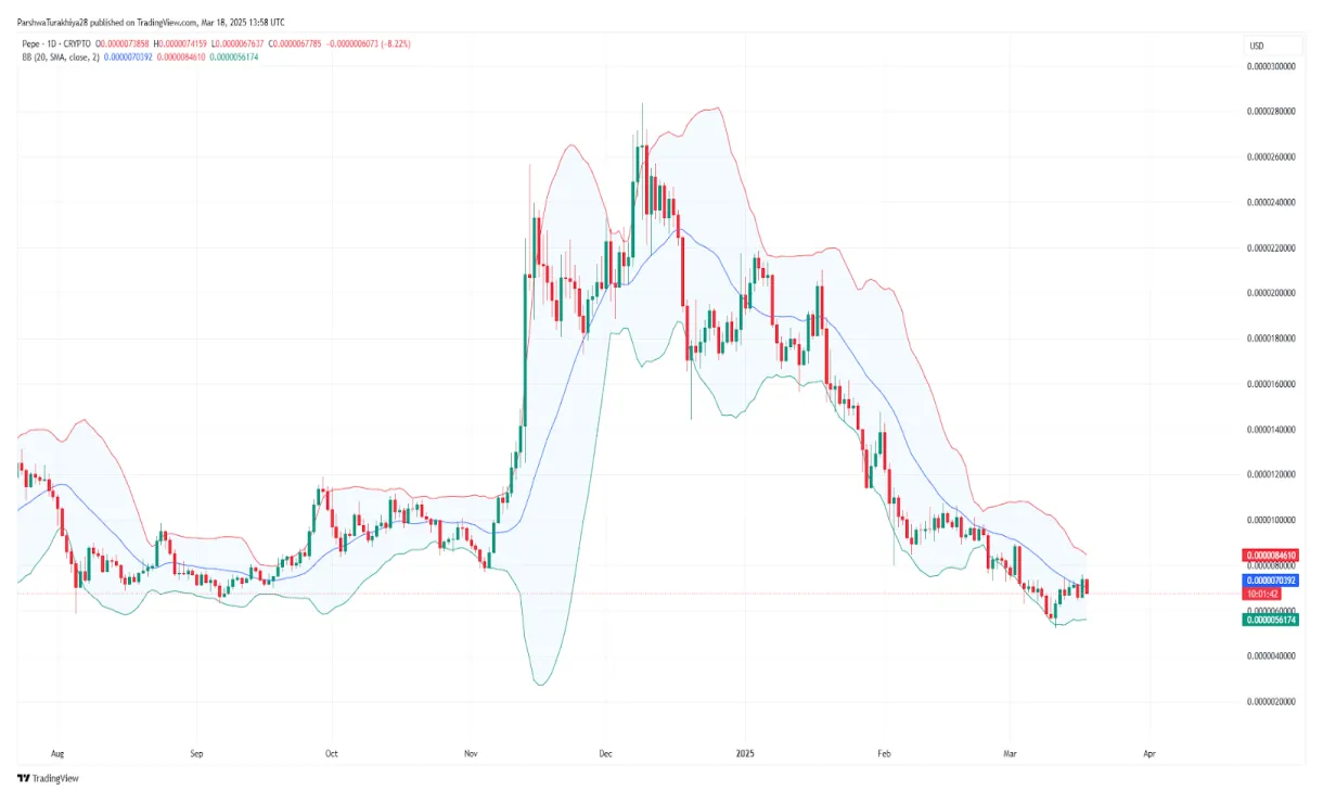 Pepe pepe daily price chart week 1 january 2026