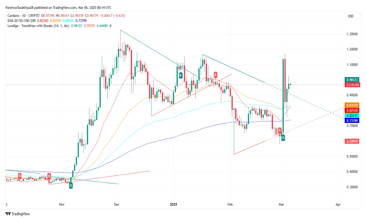 Pepe pepe price fluctuation graph week 2 january 2026