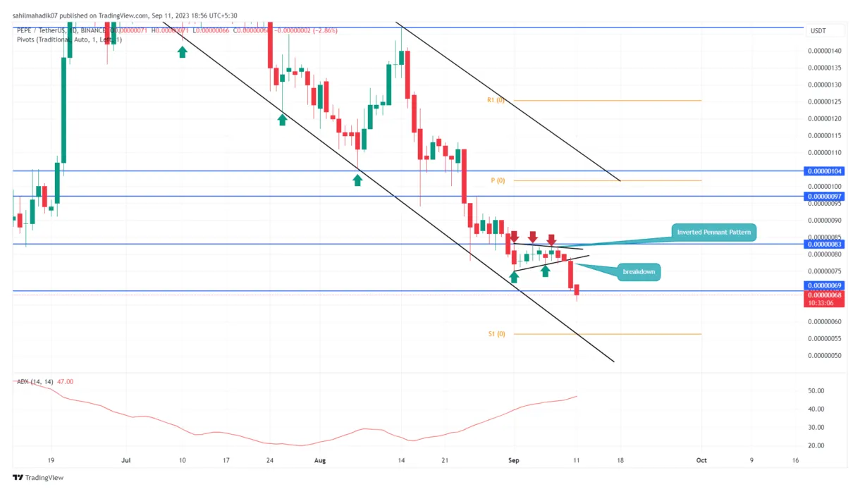 Pepe pepe technical analysis chart week 2 january 2026