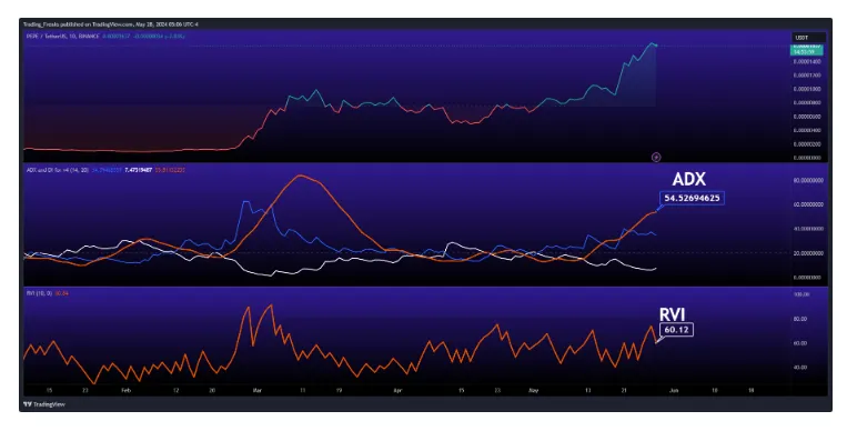 Pepe pepe technical analysis chart week 2 january 2026