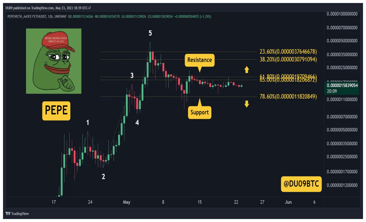 Pepe pepe daily price chart week 1 january 2026